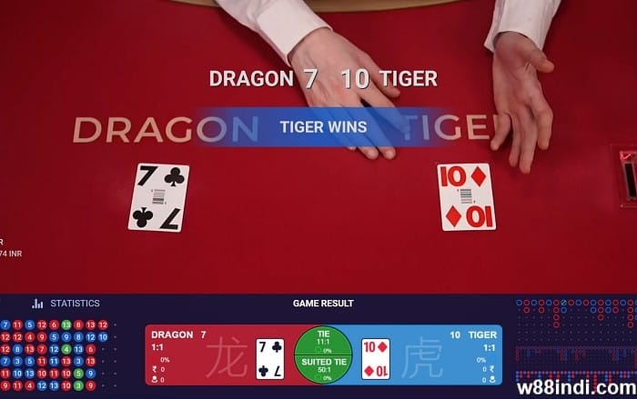 สูตรและเทคนิคของเสือมังกร